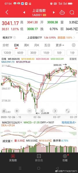 中兴通讯节后走势,中兴通讯2021行情-第3张图片 中兴通讯节后走势,中兴通讯2021行情-第3张图片