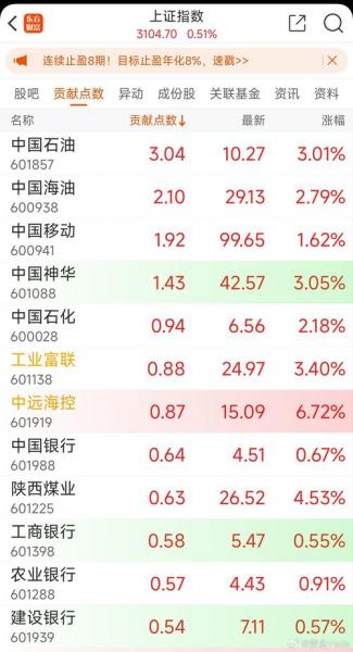 沪市指数怎么买
