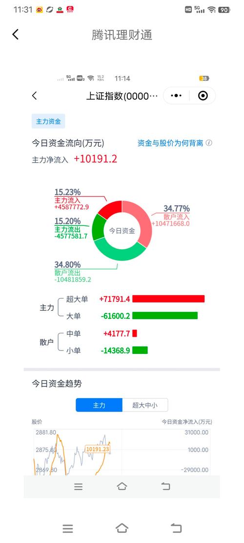 沪市指数怎么买-第4张图片 沪市指数怎么买-第4张图片
