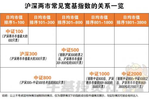 沪市指数怎么买-第8张图片 沪市指数怎么买-第8张图片