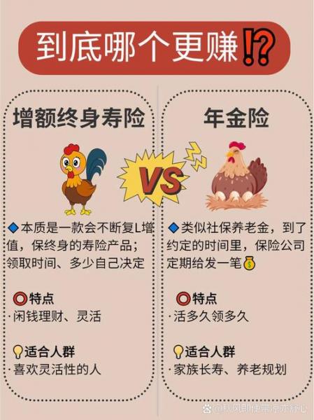 年金险好还是增额终身寿险好/年金险和增额终身寿险哪个好-第2张图片 年金险好还是增额终身寿险好/年金险和增额终身寿险哪个好-第2张图片