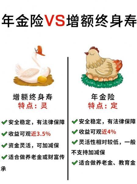年金险好还是增额终身寿险好/年金险和增额终身寿险哪个好-第6张图片 年金险好还是增额终身寿险好/年金险和增额终身寿险哪个好-第6张图片