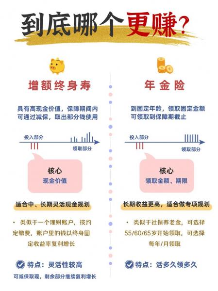 年金险好还是增额终身寿险好/年金险和增额终身寿险哪个好-第8张图片 年金险好还是增额终身寿险好/年金险和增额终身寿险哪个好-第8张图片