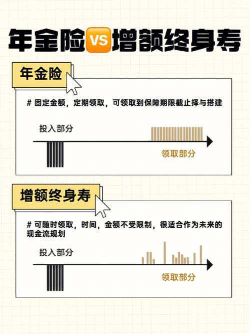 年金险好还是增额终身寿险好/年金险和增额终身寿险哪个好-第9张图片 年金险好还是增额终身寿险好/年金险和增额终身寿险哪个好-第9张图片