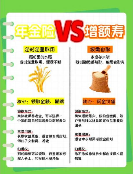 年金险好还是增额终身寿险好/年金险和增额终身寿险哪个好-第10张图片 年金险好还是增额终身寿险好/年金险和增额终身寿险哪个好-第10张图片