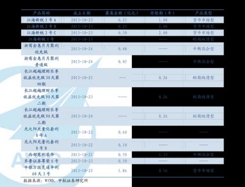 股市次新股是什么意思-第3张图片 股市次新股是什么意思-第3张图片