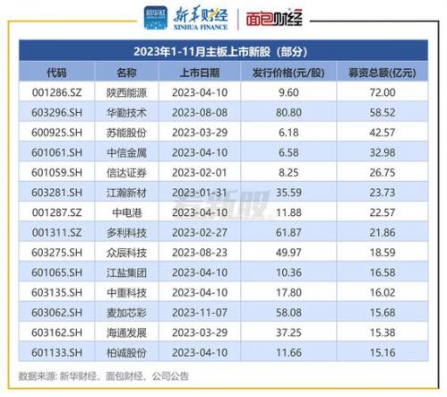 股市次新股是什么意思-第6张图片 股市次新股是什么意思-第6张图片