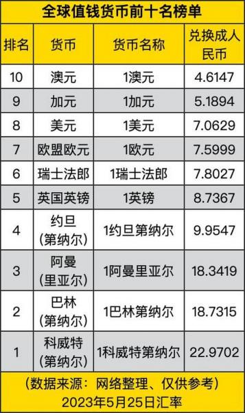 瑞士法郎兑美元汇率查询-瑞士法郎兑美元汇率走势图-第4张图片 瑞士法郎兑美元汇率查询-瑞士法郎兑美元汇率走势图-第4张图片