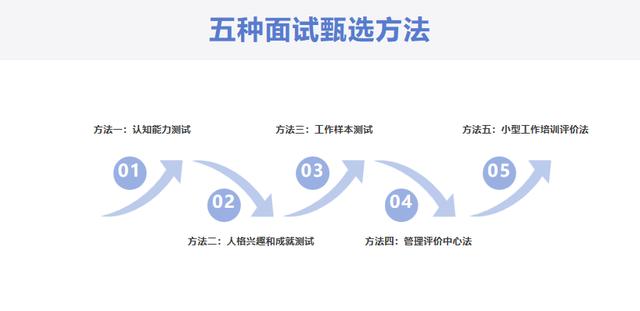 甄选是什么意思怎么读/甄选是啥-第6张图片 甄选是什么意思怎么读/甄选是啥-第6张图片