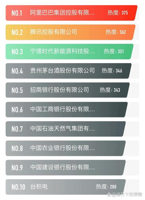全球市值比较高的公司是哪个,全世界市值比较高的公司最新排名-第3张图片 全球市值比较高的公司是哪个,全世界市值比较高的公司最新排名-第3张图片