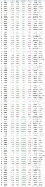 全球市值比较高的公司是哪个,全世界市值比较高的公司最新排名-第5张图片 全球市值比较高的公司是哪个,全世界市值比较高的公司最新排名-第5张图片