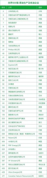 全球市值比较高的公司是哪个,全世界市值比较高的公司最新排名-第7张图片 全球市值比较高的公司是哪个,全世界市值比较高的公司最新排名-第7张图片