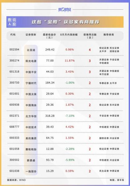 买哪个券商股比较好，买哪个券商股比较好