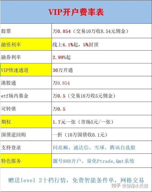 买哪个券商股比较好,买哪个券商股比较好-第2张图片 买哪个券商股比较好,买哪个券商股比较好-第2张图片