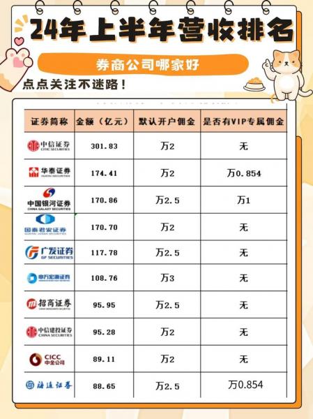 买哪个券商股比较好,买哪个券商股比较好-第6张图片 买哪个券商股比较好,买哪个券商股比较好-第6张图片