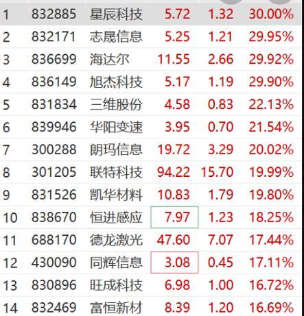 买哪个券商股比较好,买哪个券商股比较好-第7张图片 买哪个券商股比较好,买哪个券商股比较好-第7张图片