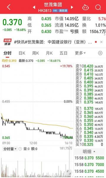 世贸股份股票行情-世贸股份股票行情走势-第4张图片 世贸股份股票行情-世贸股份股票行情走势-第4张图片
