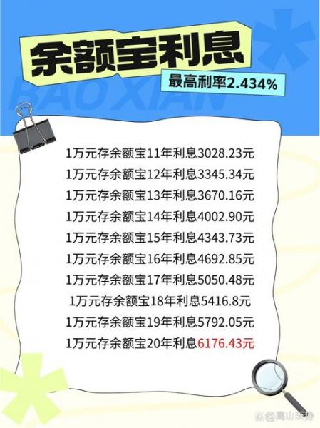 余额宝利息是单利还是复利