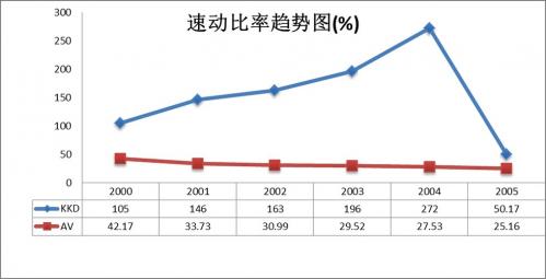 速动比率高说明了什么-速动比率较高说明-第7张图片 速动比率高说明了什么-速动比率较高说明-第7张图片