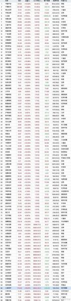 股票当天资金流入越多/股票今天资金流入多第二天会涨吗-第3张图片 股票当天资金流入越多/股票今天资金流入多第二天会涨吗-第3张图片