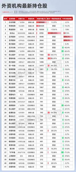 外资重仓的股票能买吗-外资重仓的股票能买吗知乎-第1张图片 外资重仓的股票能买吗-外资重仓的股票能买吗知乎-第1张图片