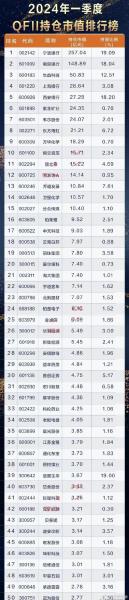 外资重仓的股票能买吗-外资重仓的股票能买吗知乎-第2张图片 外资重仓的股票能买吗-外资重仓的股票能买吗知乎-第2张图片