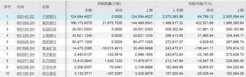 外资重仓的股票能买吗-外资重仓的股票能买吗知乎-第7张图片 外资重仓的股票能买吗-外资重仓的股票能买吗知乎-第7张图片