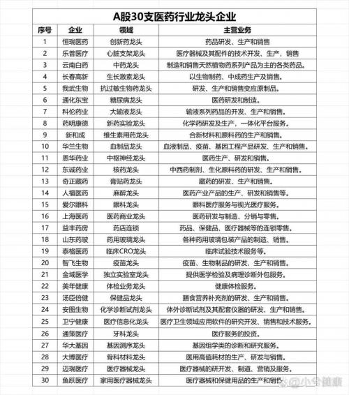 生物制药板块的龙头股票有哪些/生物制药的龙头企业是哪家-第2张图片 生物制药板块的龙头股票有哪些/生物制药的龙头企业是哪家-第2张图片