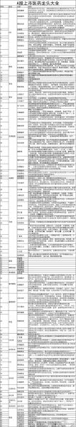 生物制药板块的龙头股票有哪些/生物制药的龙头企业是哪家-第3张图片 生物制药板块的龙头股票有哪些/生物制药的龙头企业是哪家-第3张图片