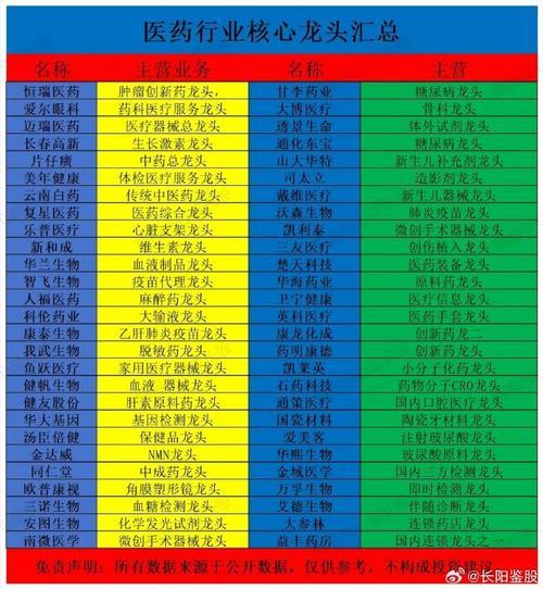 生物制药板块的龙头股票有哪些/生物制药的龙头企业是哪家-第6张图片 生物制药板块的龙头股票有哪些/生物制药的龙头企业是哪家-第6张图片