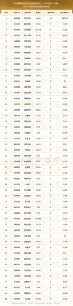 生物制药板块的龙头股票有哪些/生物制药的龙头企业是哪家-第10张图片 生物制药板块的龙头股票有哪些/生物制药的龙头企业是哪家-第10张图片