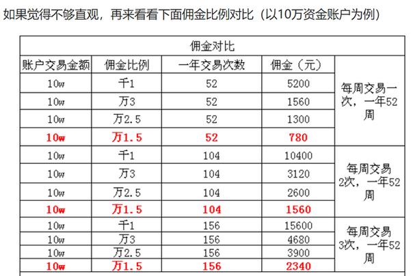 兴业证券开户要多久,兴业证券开户多久交易-第4张图片 兴业证券开户要多久,兴业证券开户多久交易-第4张图片