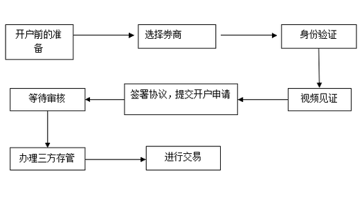 兴业证券开户要多久,兴业证券开户多久交易-第7张图片 兴业证券开户要多久,兴业证券开户多久交易-第7张图片