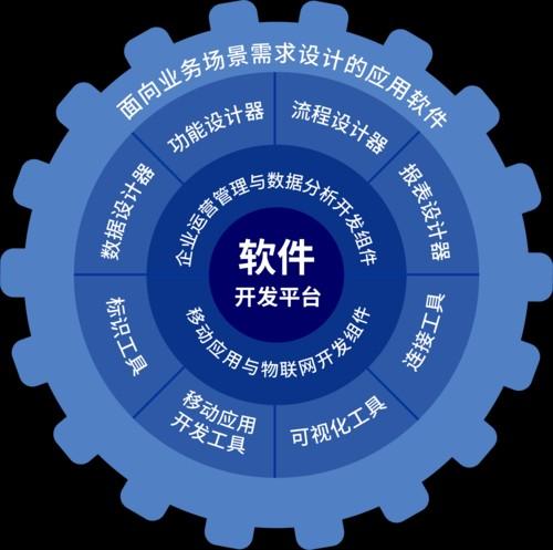 软件公司排名2020,软件公司排名前十-第1张图片 软件公司排名2020,软件公司排名前十-第1张图片