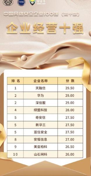 软件公司排名2020,软件公司排名前十-第3张图片 软件公司排名2020,软件公司排名前十-第3张图片