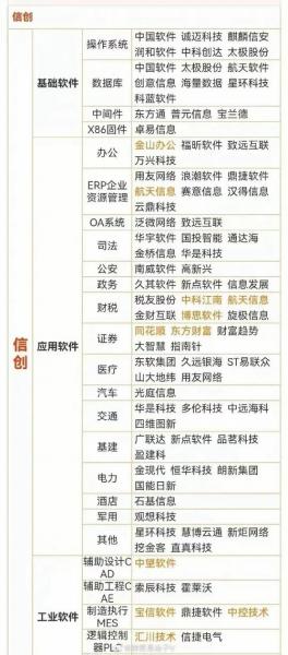 软件公司排名2020,软件公司排名前十-第9张图片 软件公司排名2020,软件公司排名前十-第9张图片