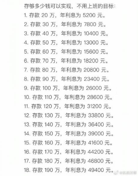 银行存一万多少钱利息
