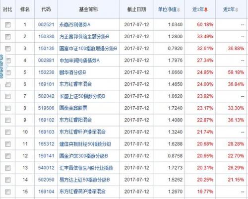 基金净值查询最新/基金净值查询最新版