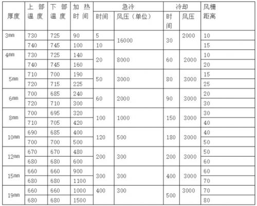 北玻钢化炉型号有哪些/北玻钢化炉操作参数图片资料-第3张图片 北玻钢化炉型号有哪些/北玻钢化炉操作参数图片资料-第3张图片