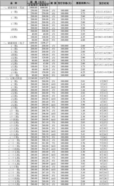 今年国债利率是多少2020,今年国债利率是多少2020年-第2张图片 今年国债利率是多少2020,今年国债利率是多少2020年-第2张图片