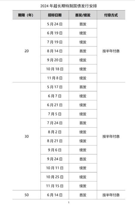 今年国债利率是多少2020,今年国债利率是多少2020年-第5张图片 今年国债利率是多少2020,今年国债利率是多少2020年-第5张图片