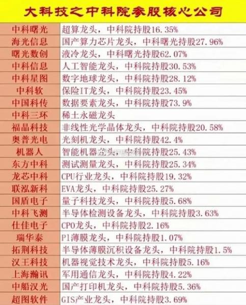 蓝筹股对指数的影响-蓝筹和指数-第2张图片 蓝筹股对指数的影响-蓝筹和指数-第2张图片