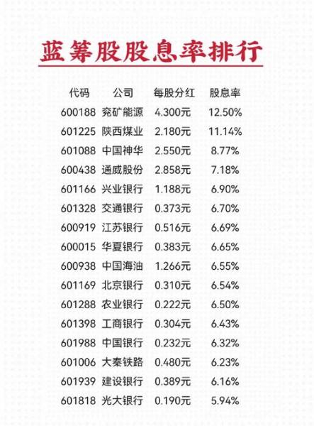 蓝筹股对指数的影响-蓝筹和指数-第3张图片 蓝筹股对指数的影响-蓝筹和指数-第3张图片