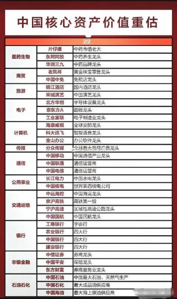 蓝筹股对指数的影响-蓝筹和指数-第4张图片 蓝筹股对指数的影响-蓝筹和指数-第4张图片