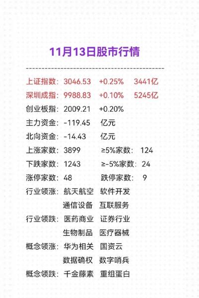 蓝筹股对指数的影响-蓝筹和指数-第6张图片 蓝筹股对指数的影响-蓝筹和指数-第6张图片