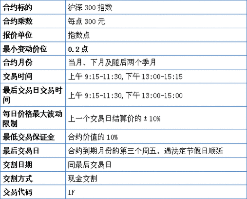 沪深300指数多少可以买,沪深300指数多少可以买股票-第4张图片 沪深300指数多少可以买,沪深300指数多少可以买股票-第4张图片