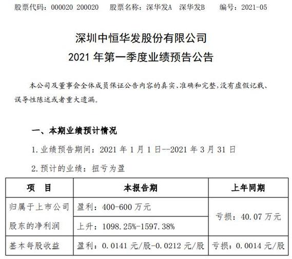 深华发a有多少地-第3张图片 深华发a有多少地-第3张图片