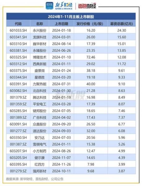 深华发a有多少地-第2张图片 深华发a有多少地-第2张图片