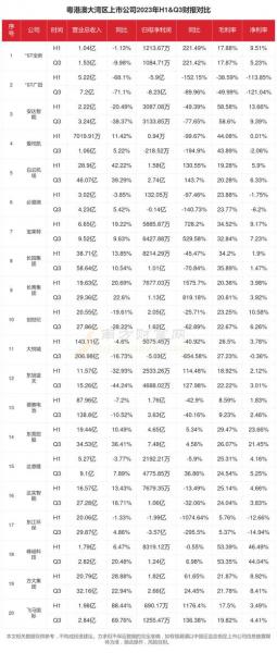 深华发a有多少地-第4张图片 深华发a有多少地-第4张图片