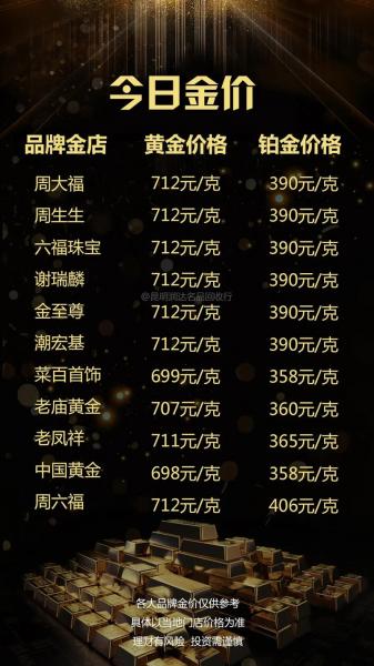 外汇黄金走势分析及操作建议/外汇黄金走势今日最新消息-第2张图片 外汇黄金走势分析及操作建议/外汇黄金走势今日最新消息-第2张图片